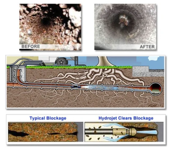 Sewer Line Cleaning